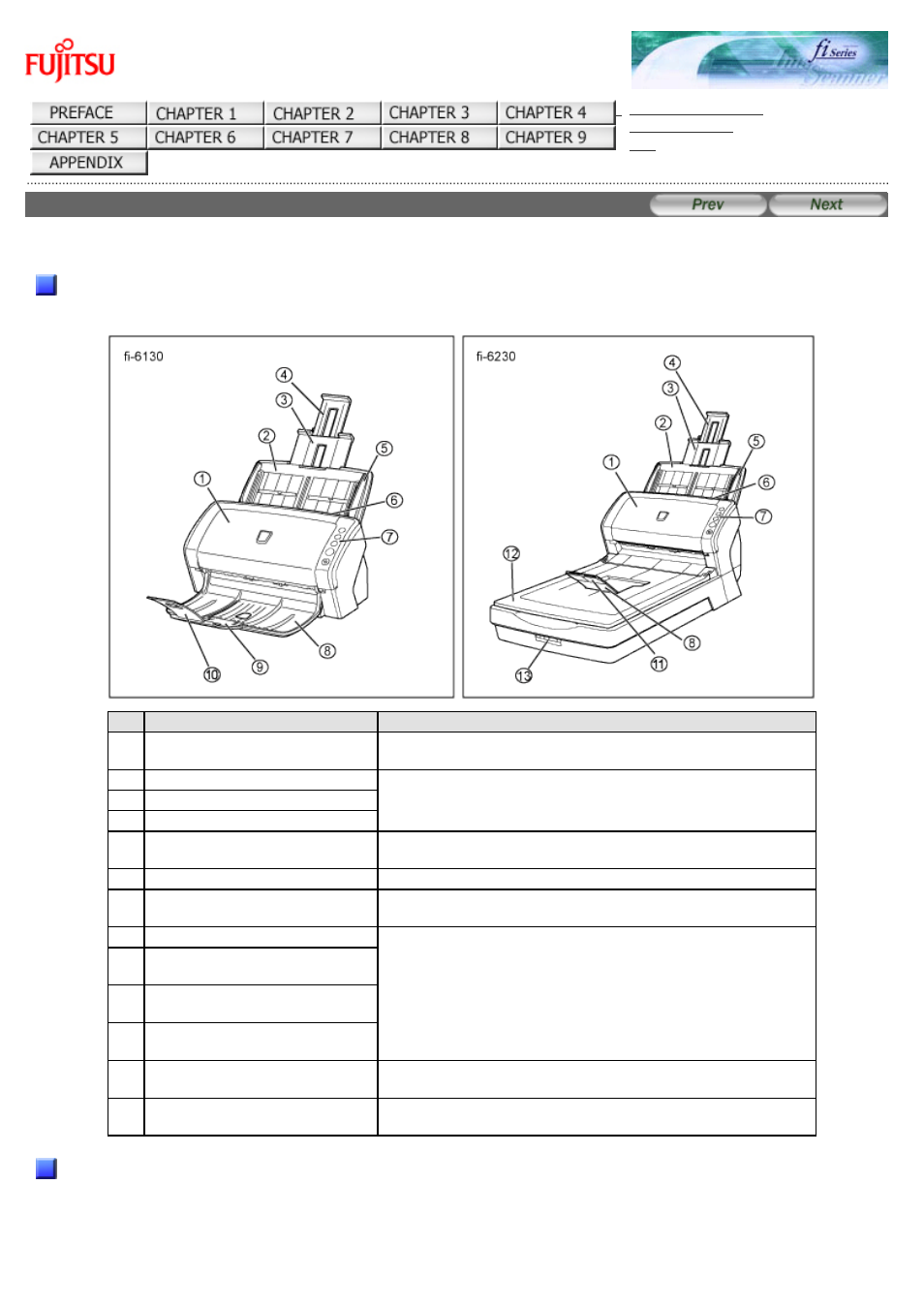 Front, Inside | FUJITSU fi-6130 User Manual | Page 15 / 211