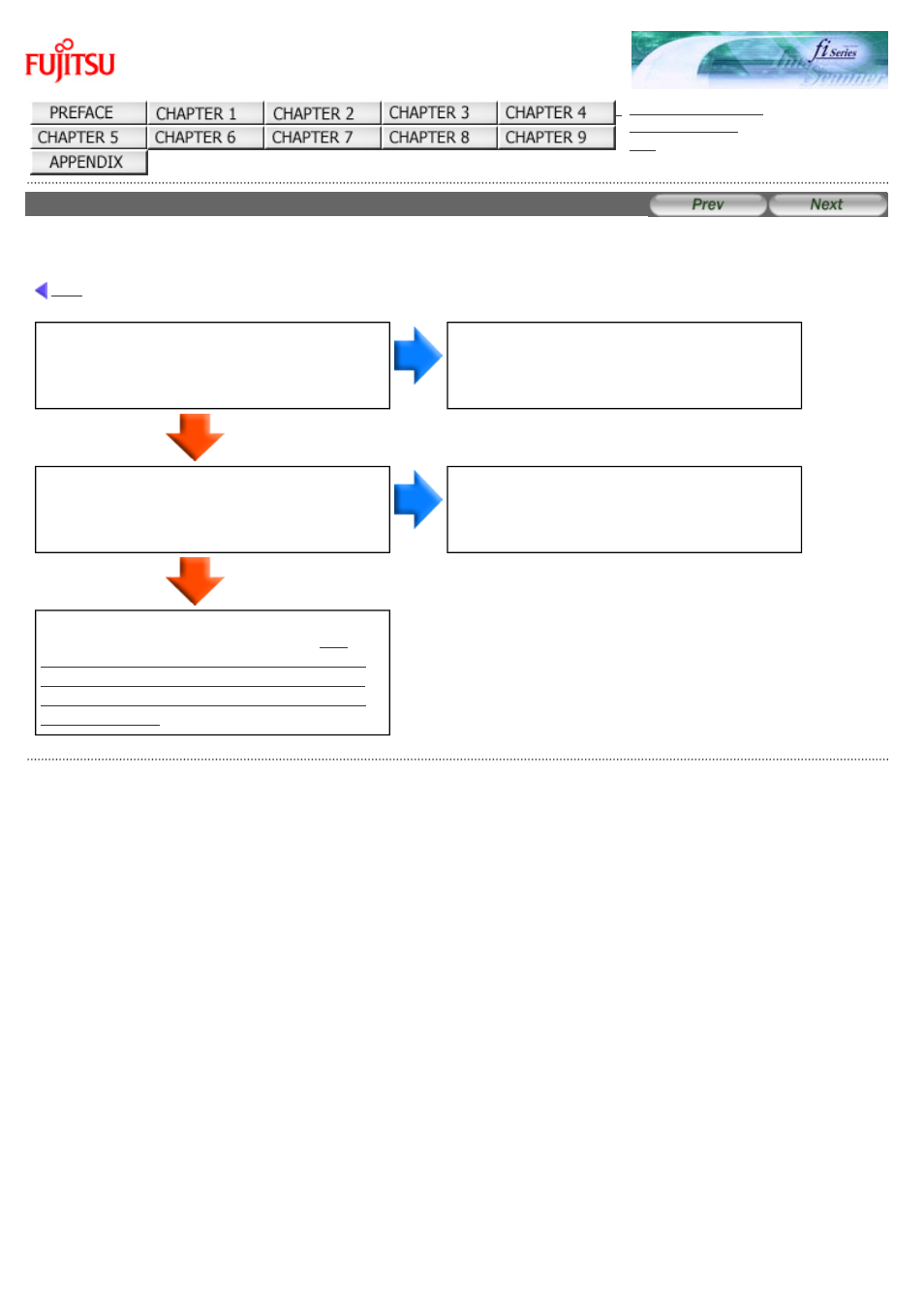 Indication on function no. display goes out | FUJITSU fi-6130 User Manual | Page 152 / 211