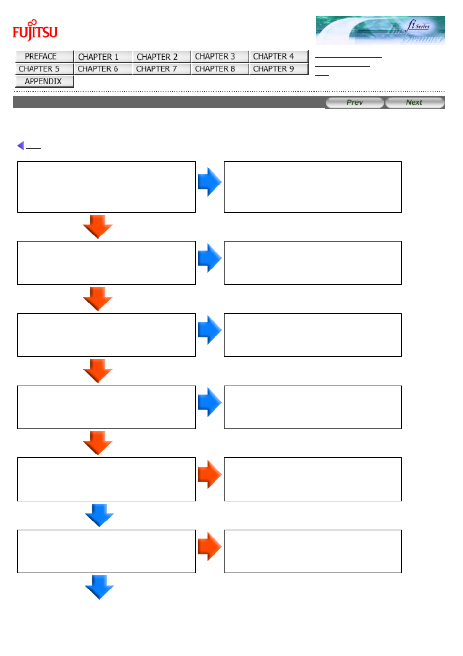 The scanning does not start, Symptom: the scanning does not start | FUJITSU fi-6130 User Manual | Page 153 / 211