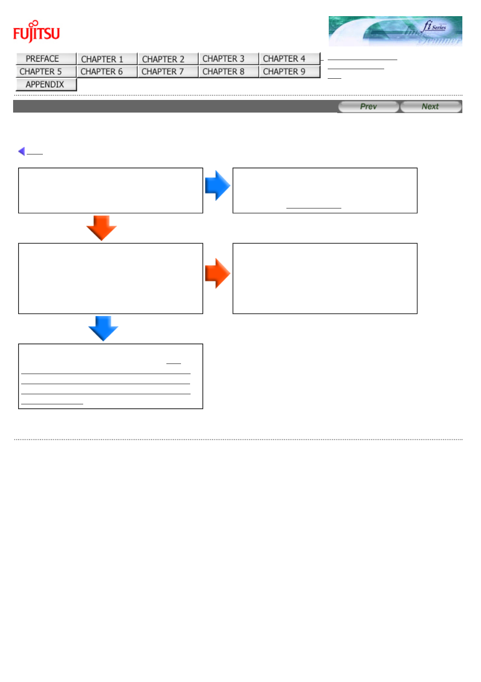 Quality of scanned text of lines is unsatisfactory | FUJITSU fi-6130 User Manual | Page 156 / 211