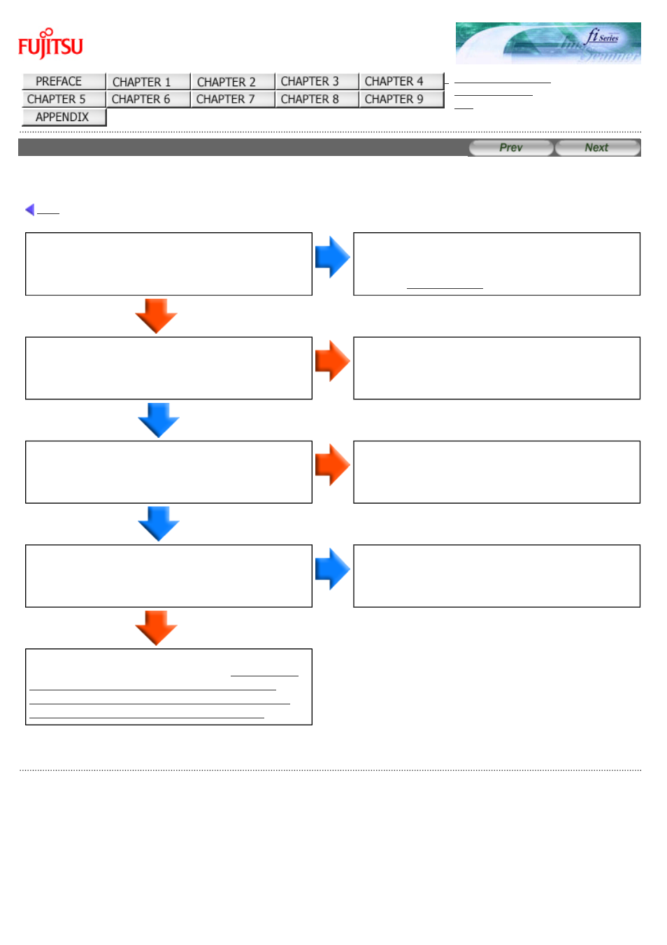 Images are distorted or blurred, Symptom: images are distorted or blurred | FUJITSU fi-6130 User Manual | Page 157 / 211
