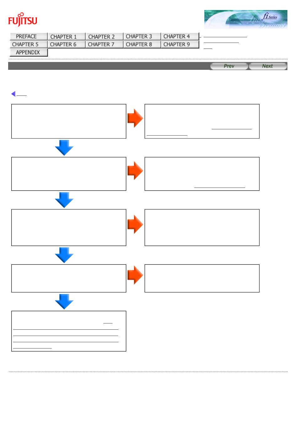 Vertical lines appear in the scanned image | FUJITSU fi-6130 User Manual | Page 158 / 211