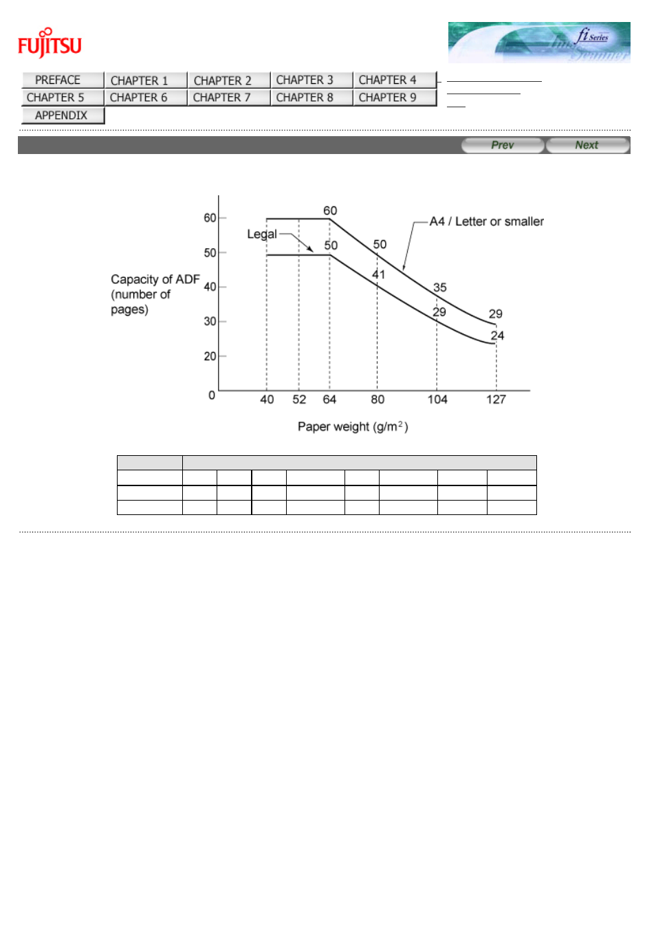 3 maximum document loading capacity | FUJITSU fi-6130 User Manual | Page 175 / 211