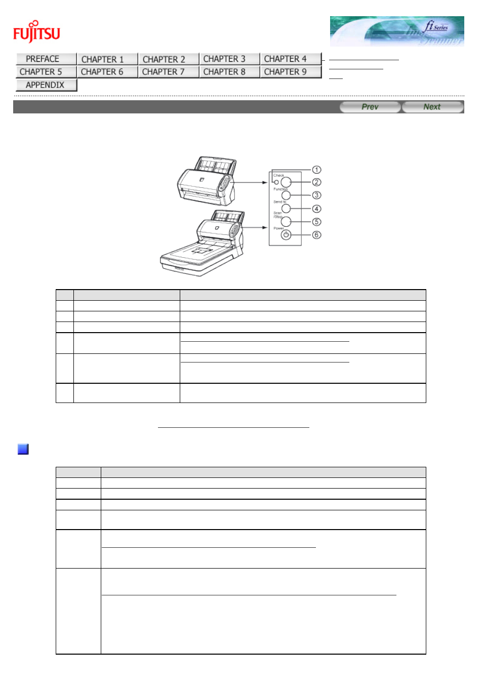 Indications on the function number display | FUJITSU fi-6130 User Manual | Page 18 / 211