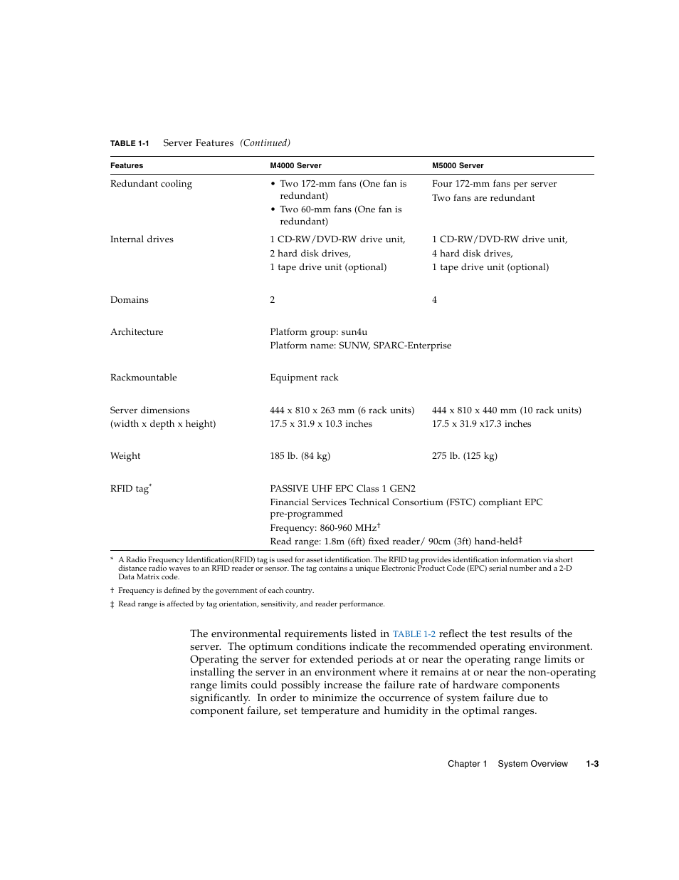 FUJITSU SPARC Enterprise Server M5000 User Manual | Page 15 / 62