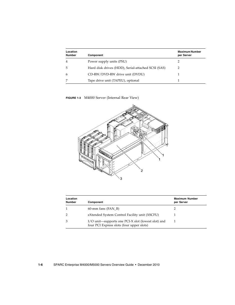 FUJITSU SPARC Enterprise Server M5000 User Manual | Page 18 / 62