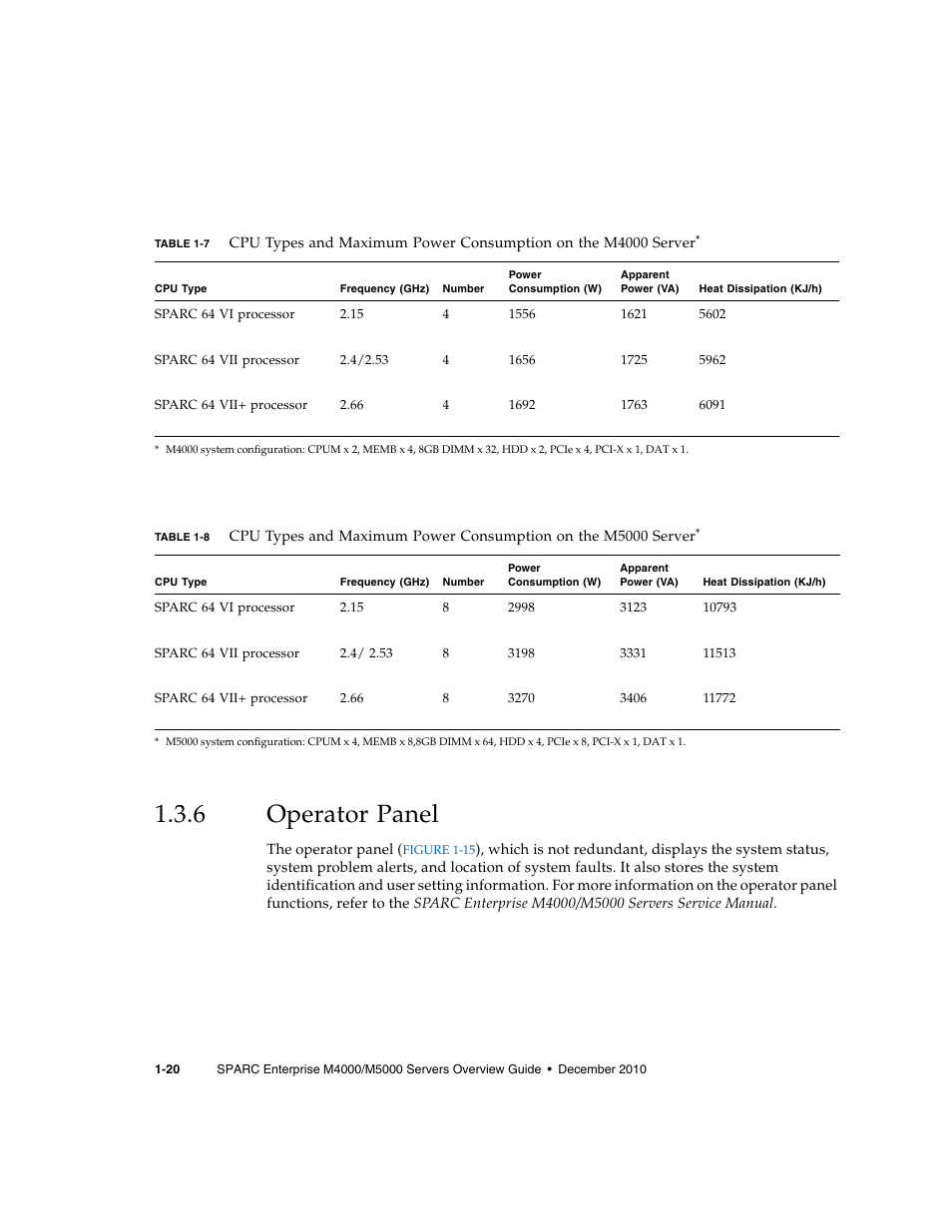 6 operator panel, Operator panel, Table 1-7 | Table 1-8 | FUJITSU SPARC Enterprise Server M5000 User Manual | Page 32 / 62
