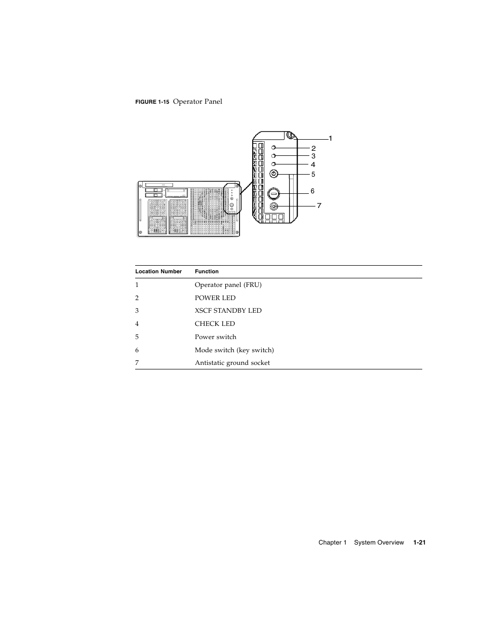 FUJITSU SPARC Enterprise Server M5000 User Manual | Page 33 / 62