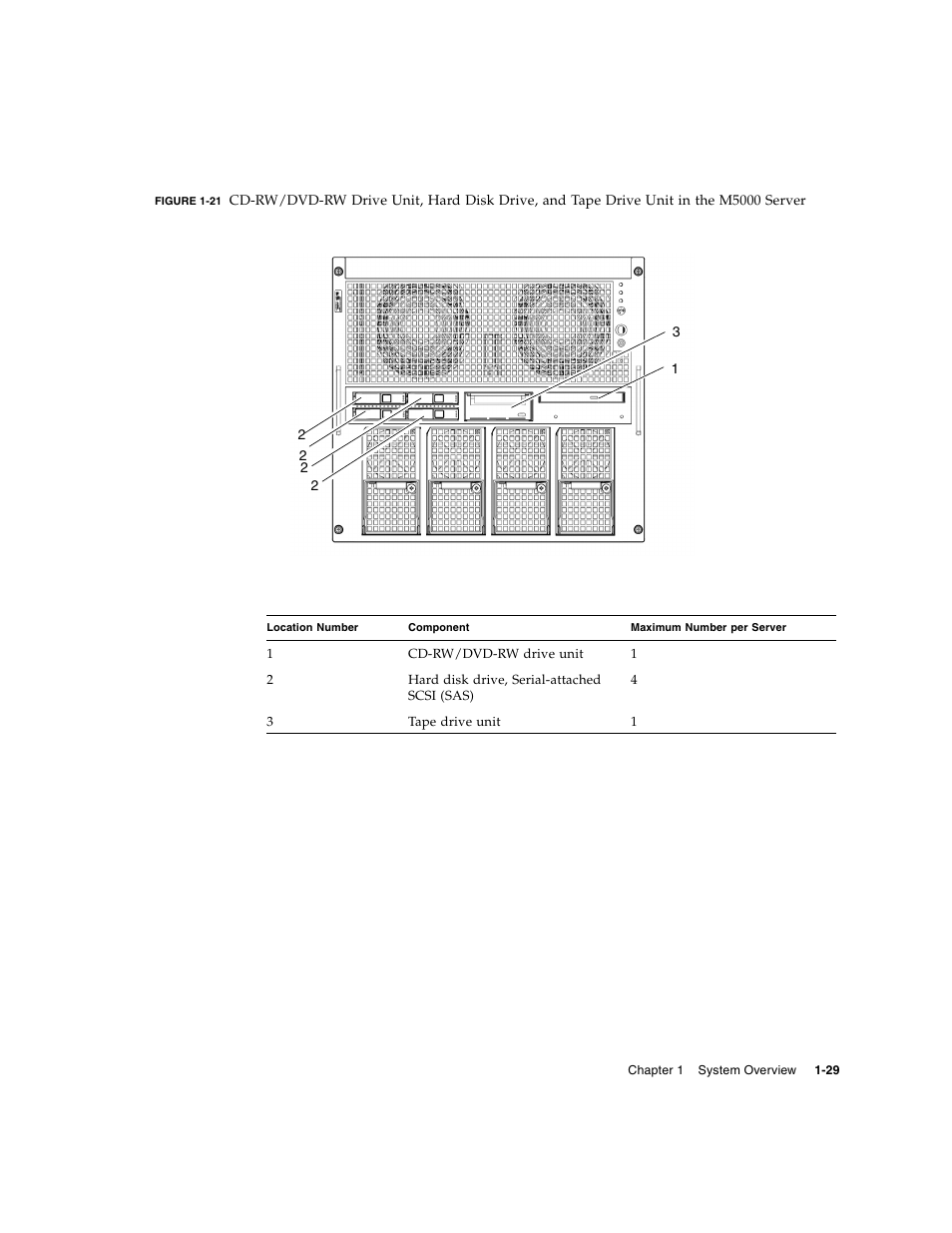FUJITSU SPARC Enterprise Server M5000 User Manual | Page 41 / 62