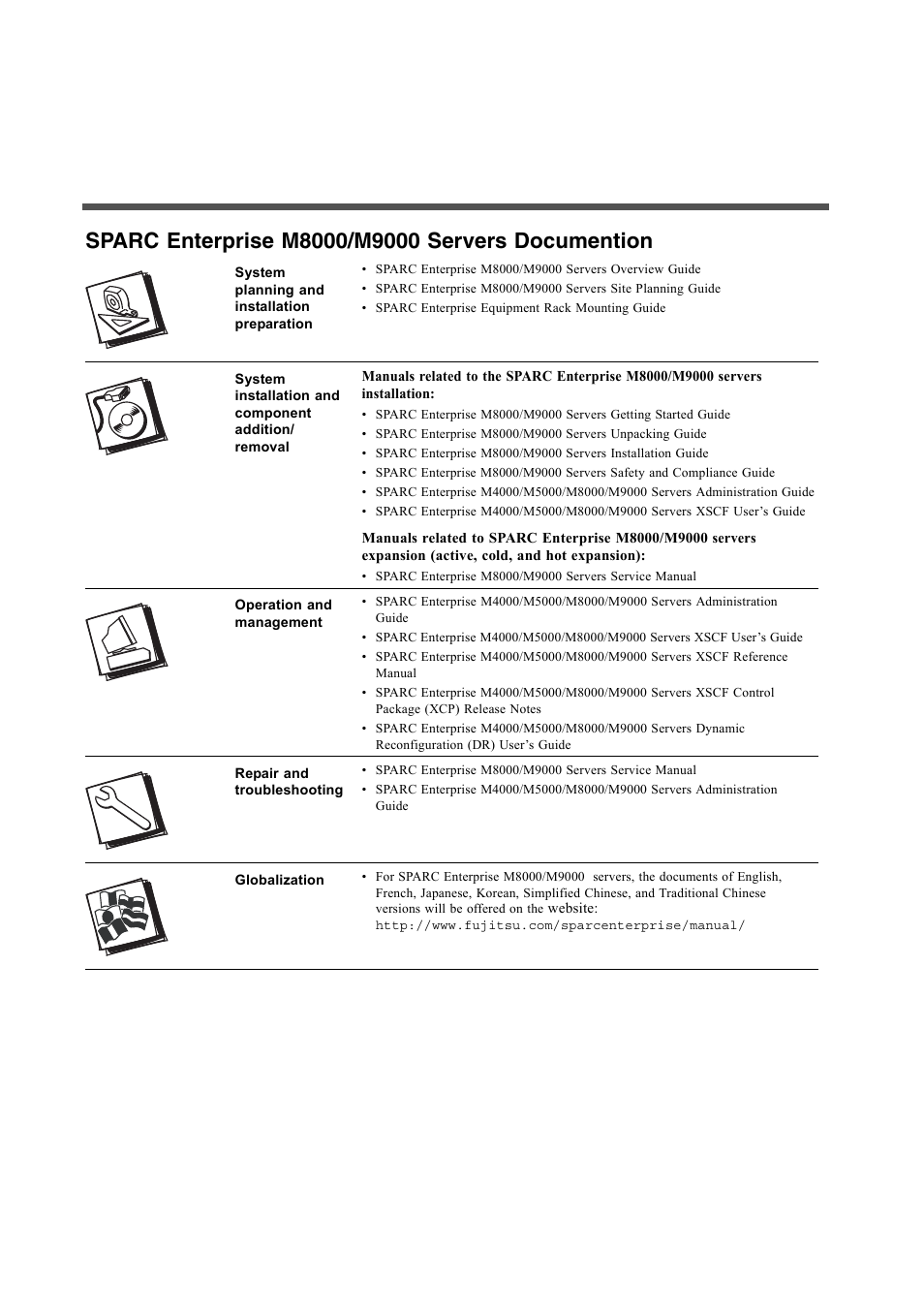 Sparc enterprise m8000/m9000 servers documention | FUJITSU SPARC M9000 User Manual | Page 2 / 4