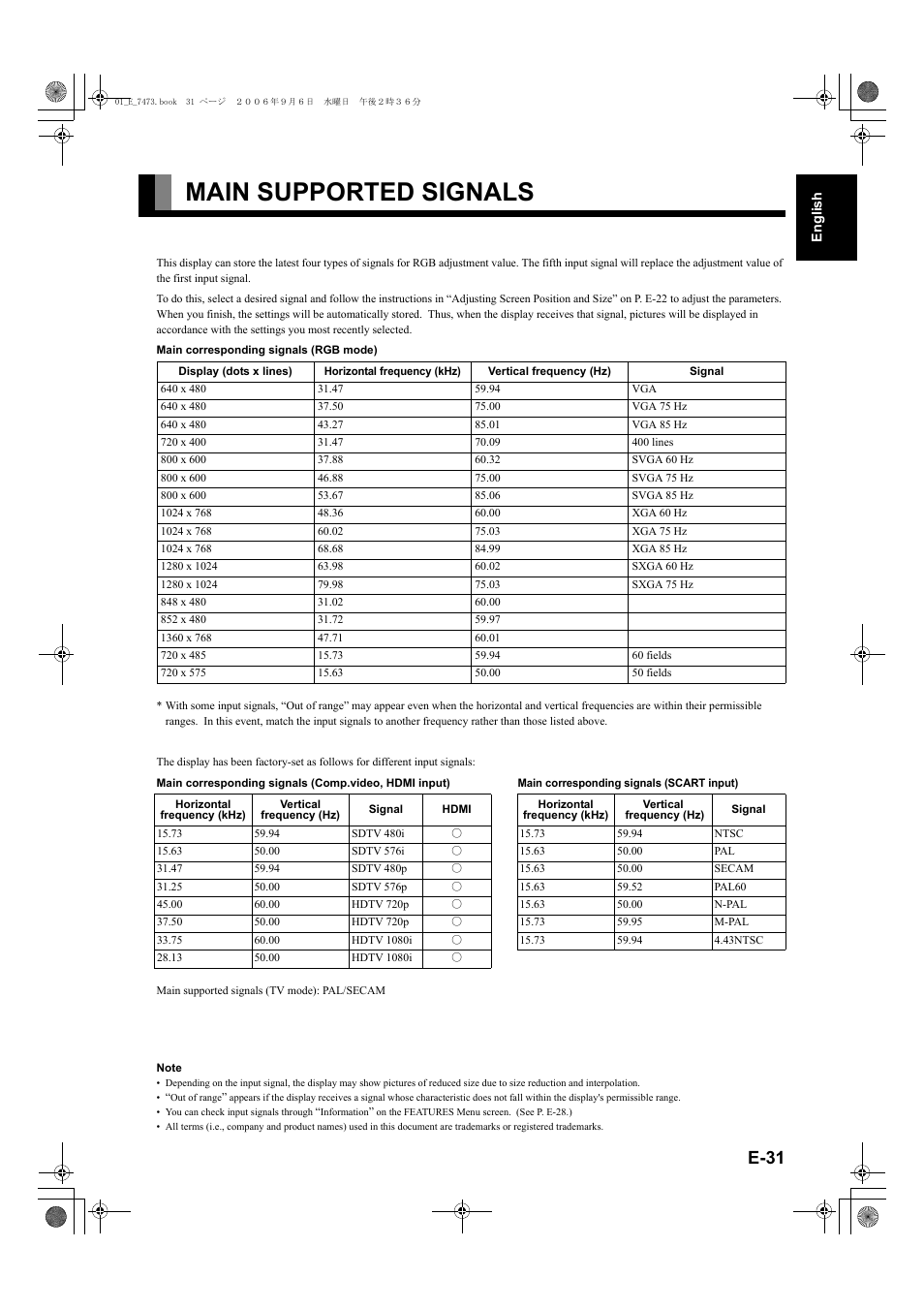 Main supported signals, E-31, Esp a | Fran, Portu g u, Póññêèé | FUJITSU PLASMAVISION P50XTA51E User Manual | Page 31 / 34