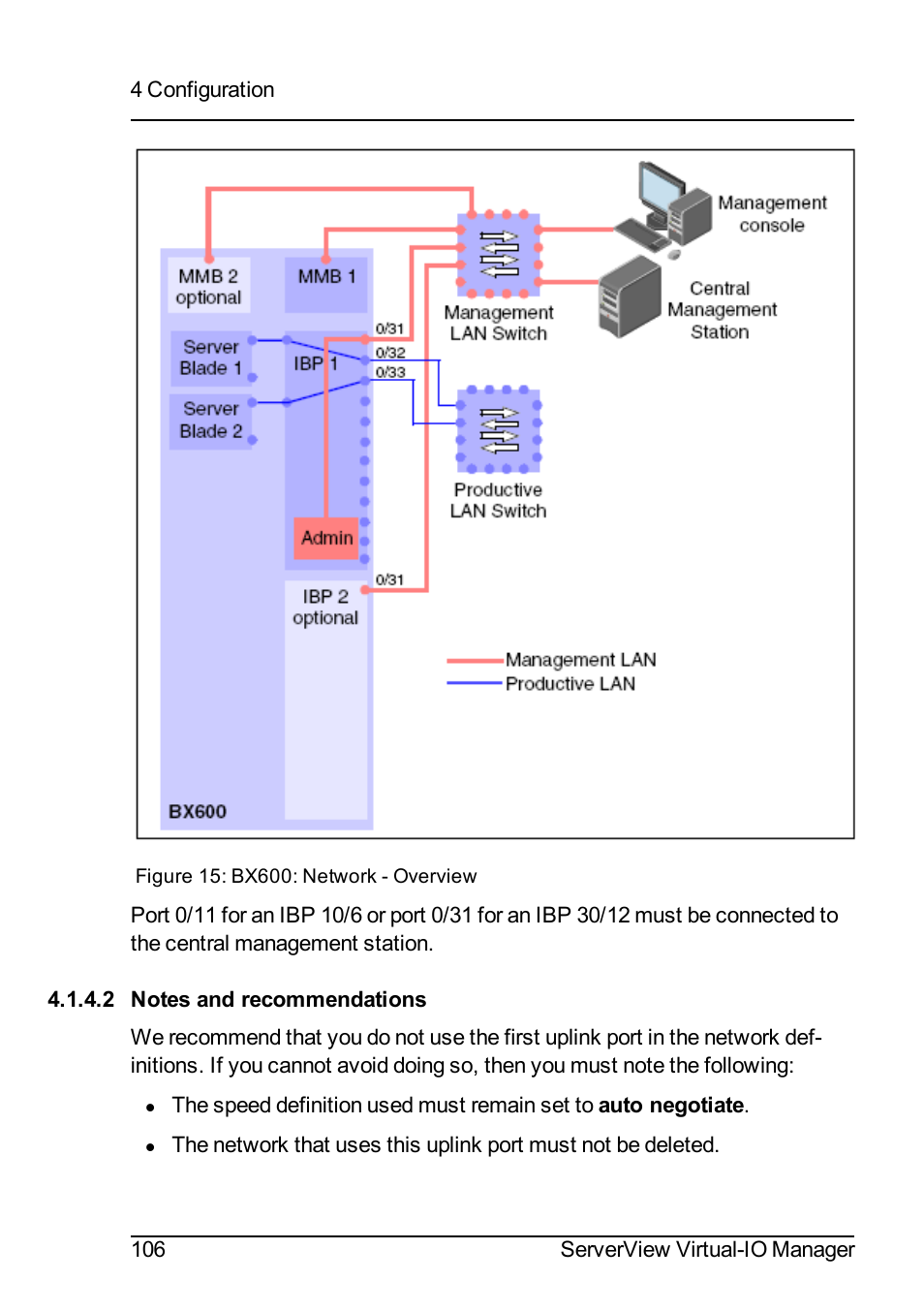 2 notes and recommendations | FUJITSU ServerView Virtual-IO Manager V3.1 User Manual | Page 106 / 362