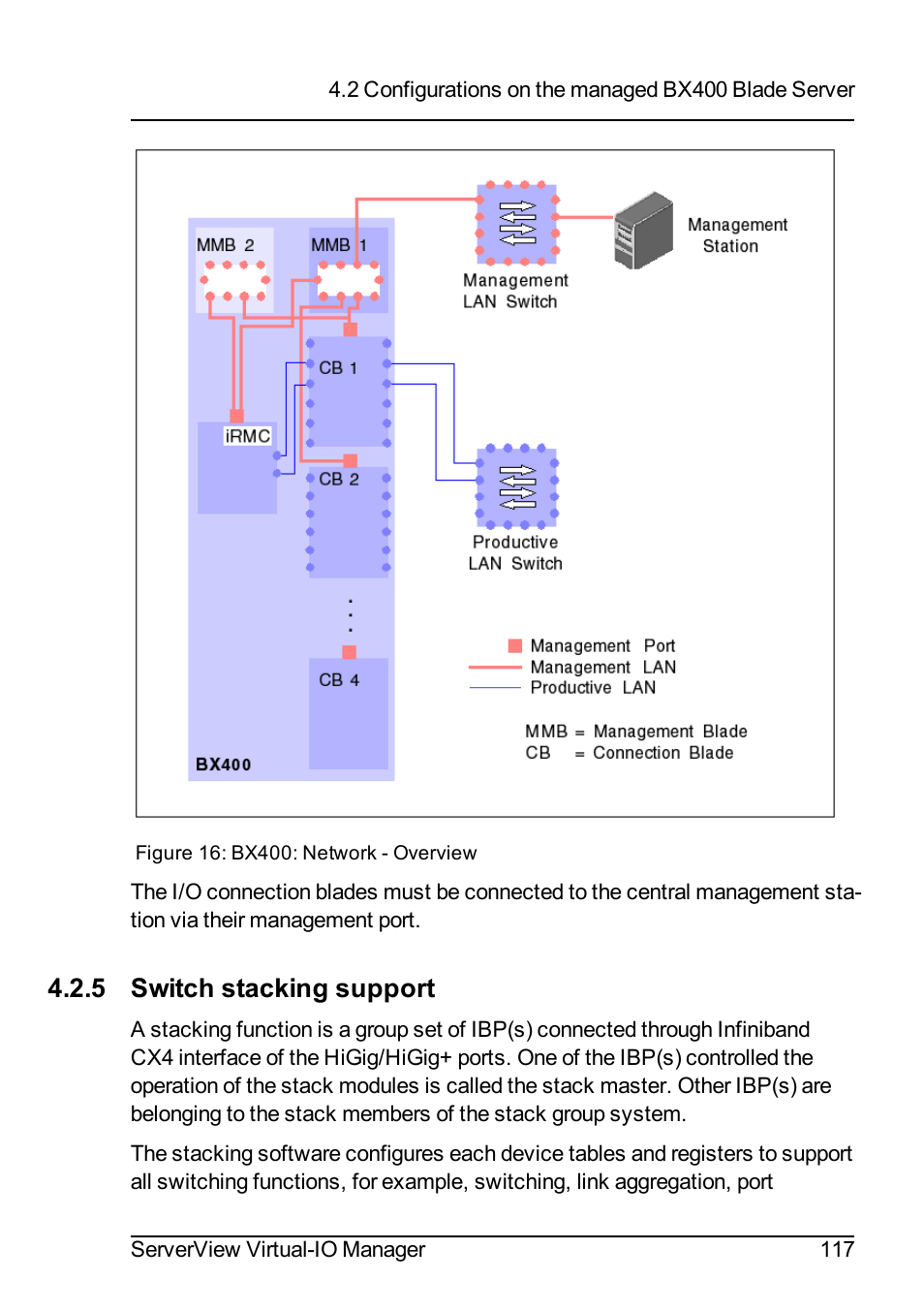 5 switch stacking support | FUJITSU ServerView Virtual-IO Manager V3.1 User Manual | Page 117 / 362