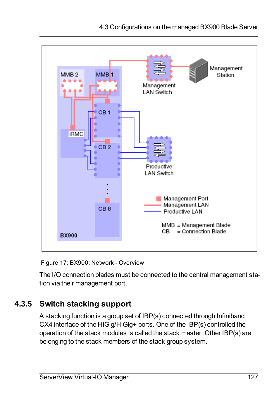 5 switch stacking support | FUJITSU ServerView Virtual-IO Manager V3.1 User Manual | Page 127 / 362
