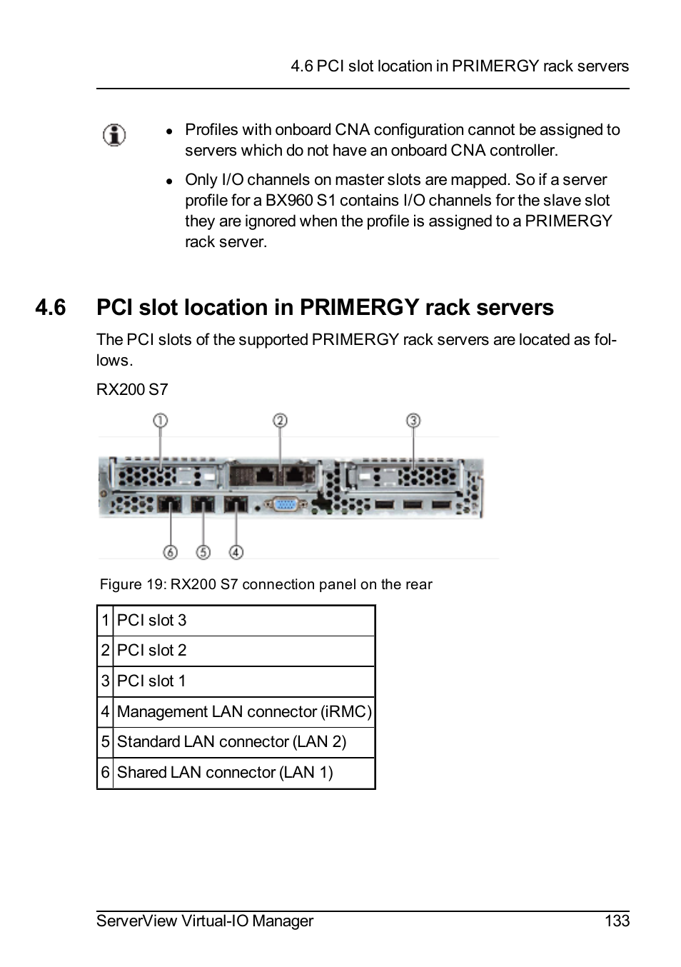 6 pci slot location in primergy rack servers | FUJITSU ServerView Virtual-IO Manager V3.1 User Manual | Page 133 / 362