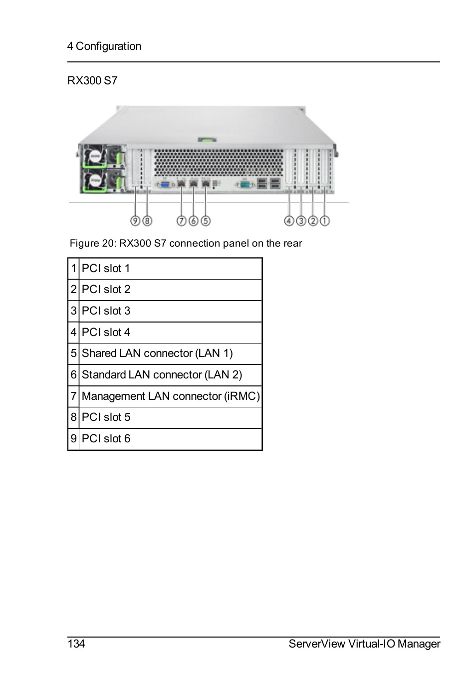 FUJITSU ServerView Virtual-IO Manager V3.1 User Manual | Page 134 / 362