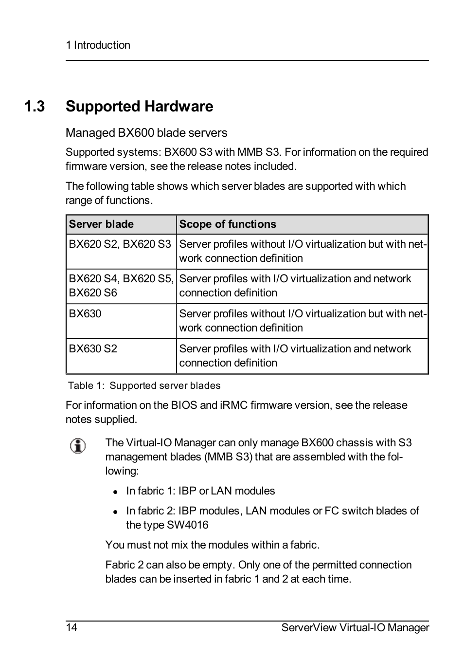 3 supported hardware | FUJITSU ServerView Virtual-IO Manager V3.1 User Manual | Page 14 / 362