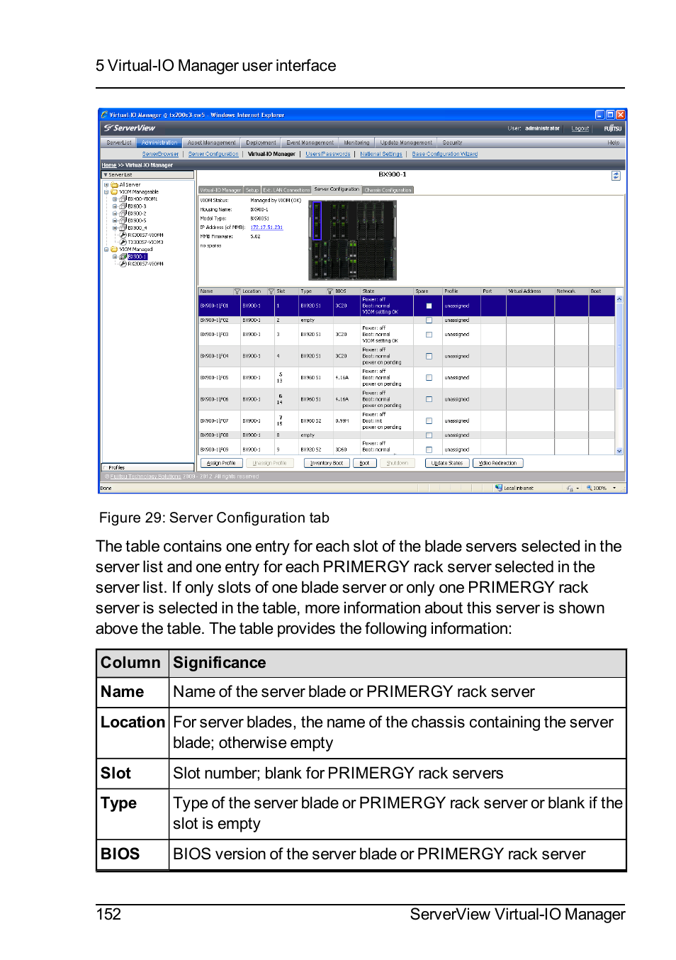 FUJITSU ServerView Virtual-IO Manager V3.1 User Manual | Page 152 / 362