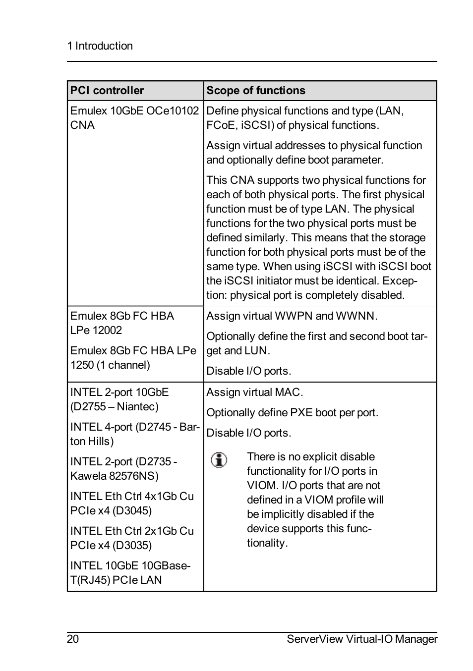 FUJITSU ServerView Virtual-IO Manager V3.1 User Manual | Page 20 / 362