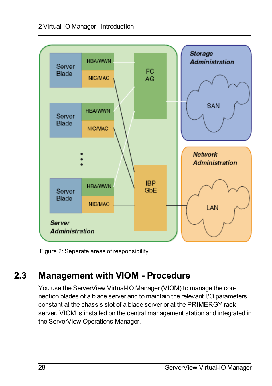 3 management with viom - procedure | FUJITSU ServerView Virtual-IO Manager V3.1 User Manual | Page 28 / 362