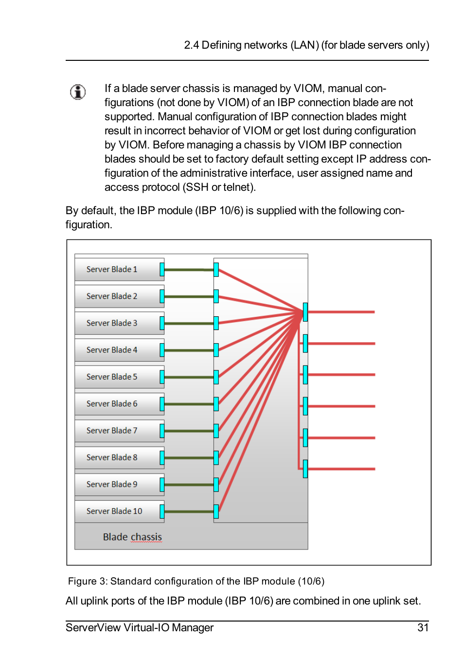 FUJITSU ServerView Virtual-IO Manager V3.1 User Manual | Page 31 / 362