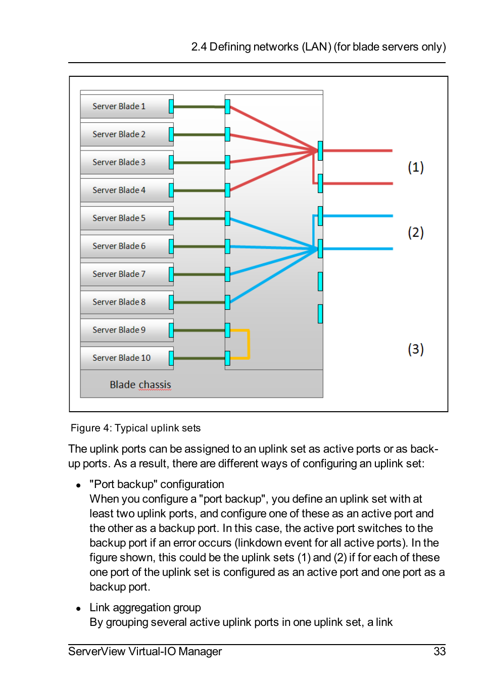 FUJITSU ServerView Virtual-IO Manager V3.1 User Manual | Page 33 / 362