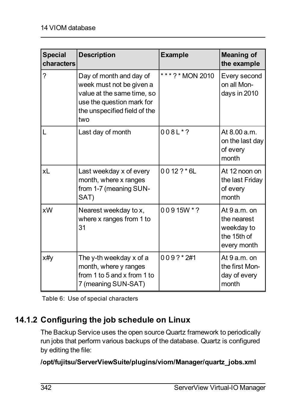 2 configuring the job schedule on linux | FUJITSU ServerView Virtual-IO Manager V3.1 User Manual | Page 342 / 362