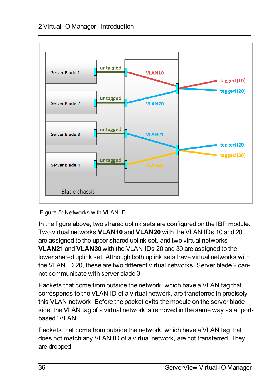 FUJITSU ServerView Virtual-IO Manager V3.1 User Manual | Page 36 / 362