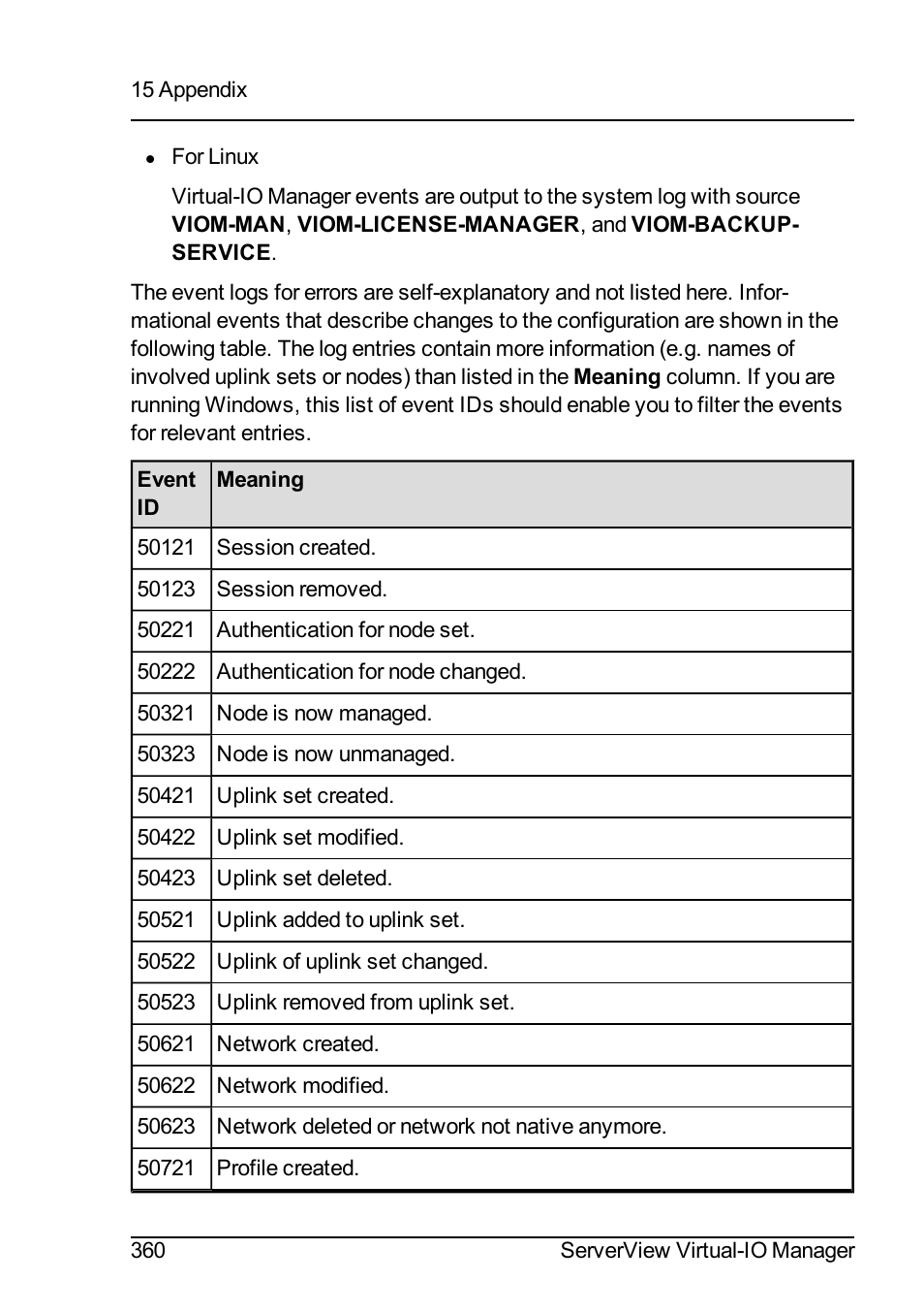 FUJITSU ServerView Virtual-IO Manager V3.1 User Manual | Page 360 / 362