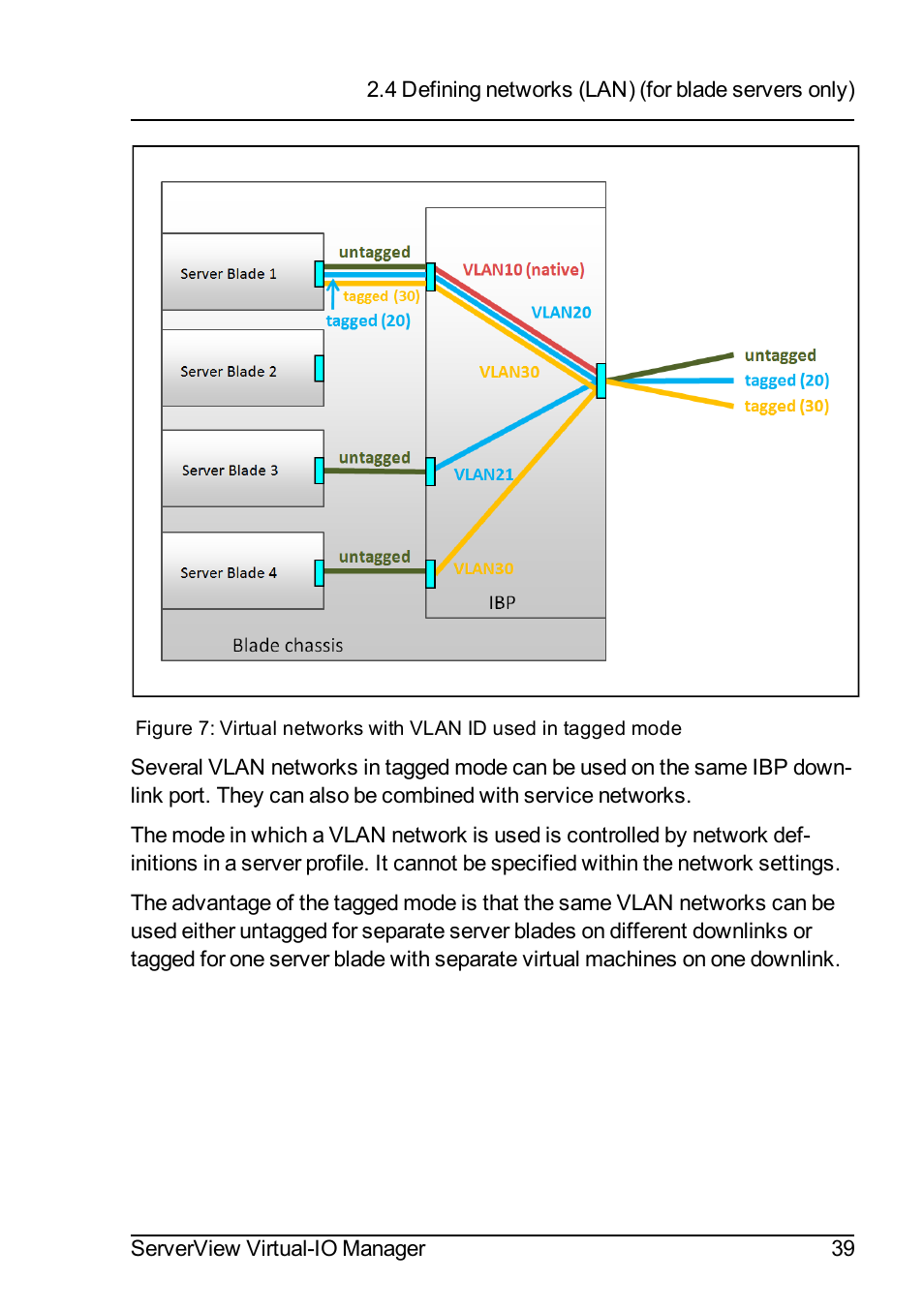 FUJITSU ServerView Virtual-IO Manager V3.1 User Manual | Page 39 / 362