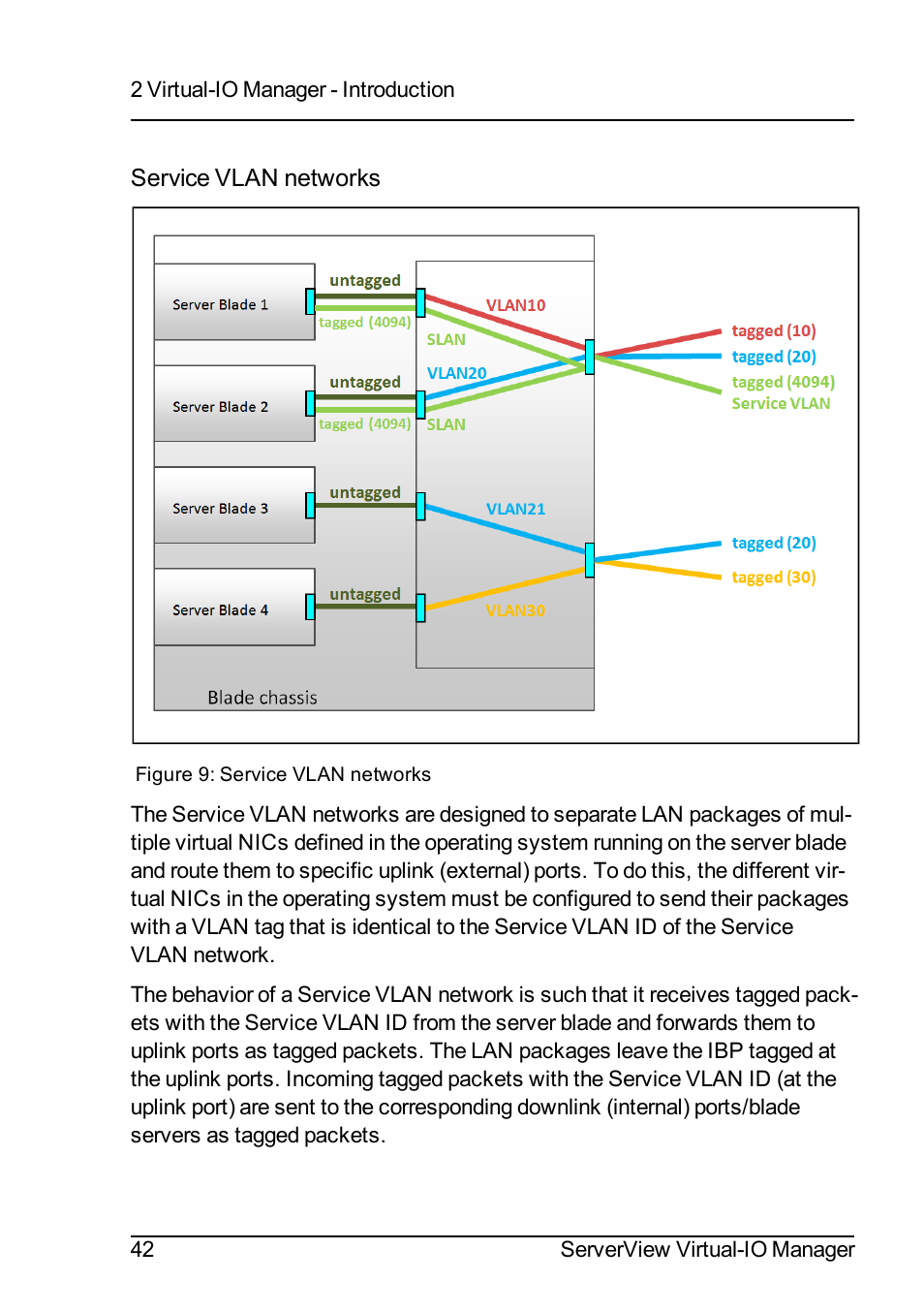 FUJITSU ServerView Virtual-IO Manager V3.1 User Manual | Page 42 / 362