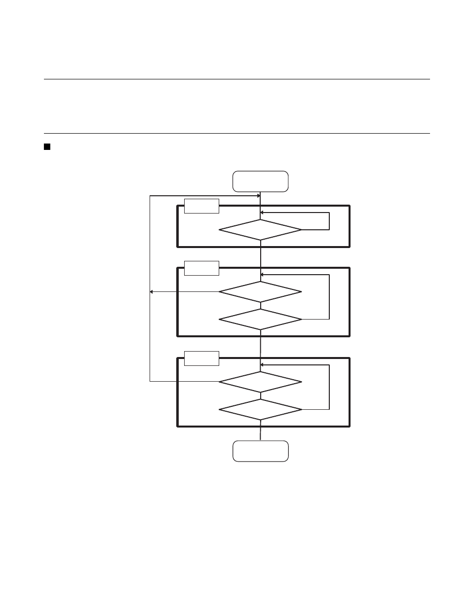 5 sample flow of time measurement by sequencer, Sample flow of time measurement by sequencer | FUJITSU SOFTUNE F2 MC-16 User Manual | Page 117 / 354