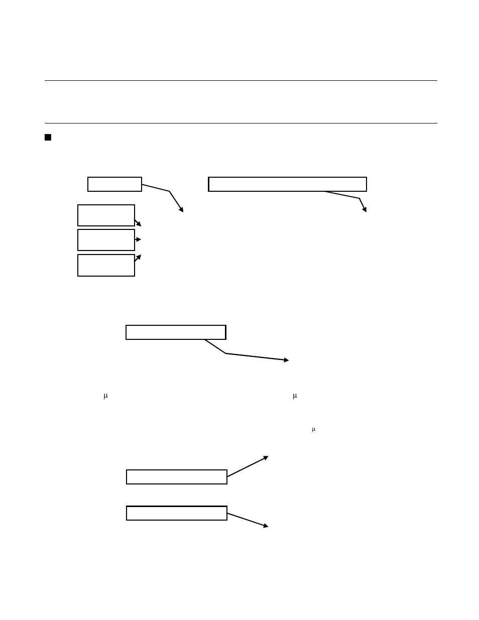 2 display performance measurement data, Display performance measurement data | FUJITSU SOFTUNE F2 MC-16 User Manual | Page 139 / 354