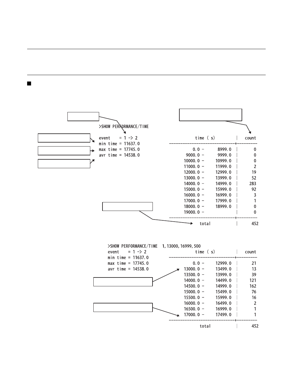 2 display performance measurement data, Display performance measurement data | FUJITSU SOFTUNE F2 MC-16 User Manual | Page 282 / 354