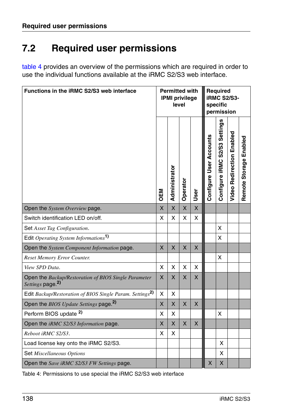 Required user permissions, 2 required user permissions | FUJITSU INTEGRATED REMOTE MANAGEMENT CONTROLLER IRMC S2/S3 User Manual | Page 138 / 426