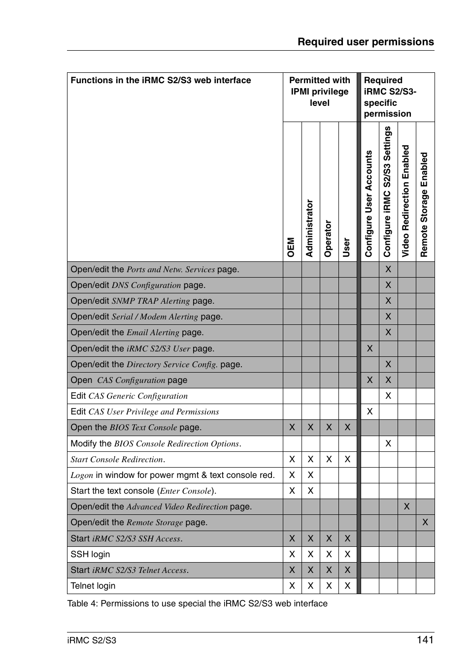 141 required user permissions | FUJITSU INTEGRATED REMOTE MANAGEMENT CONTROLLER IRMC S2/S3 User Manual | Page 141 / 426