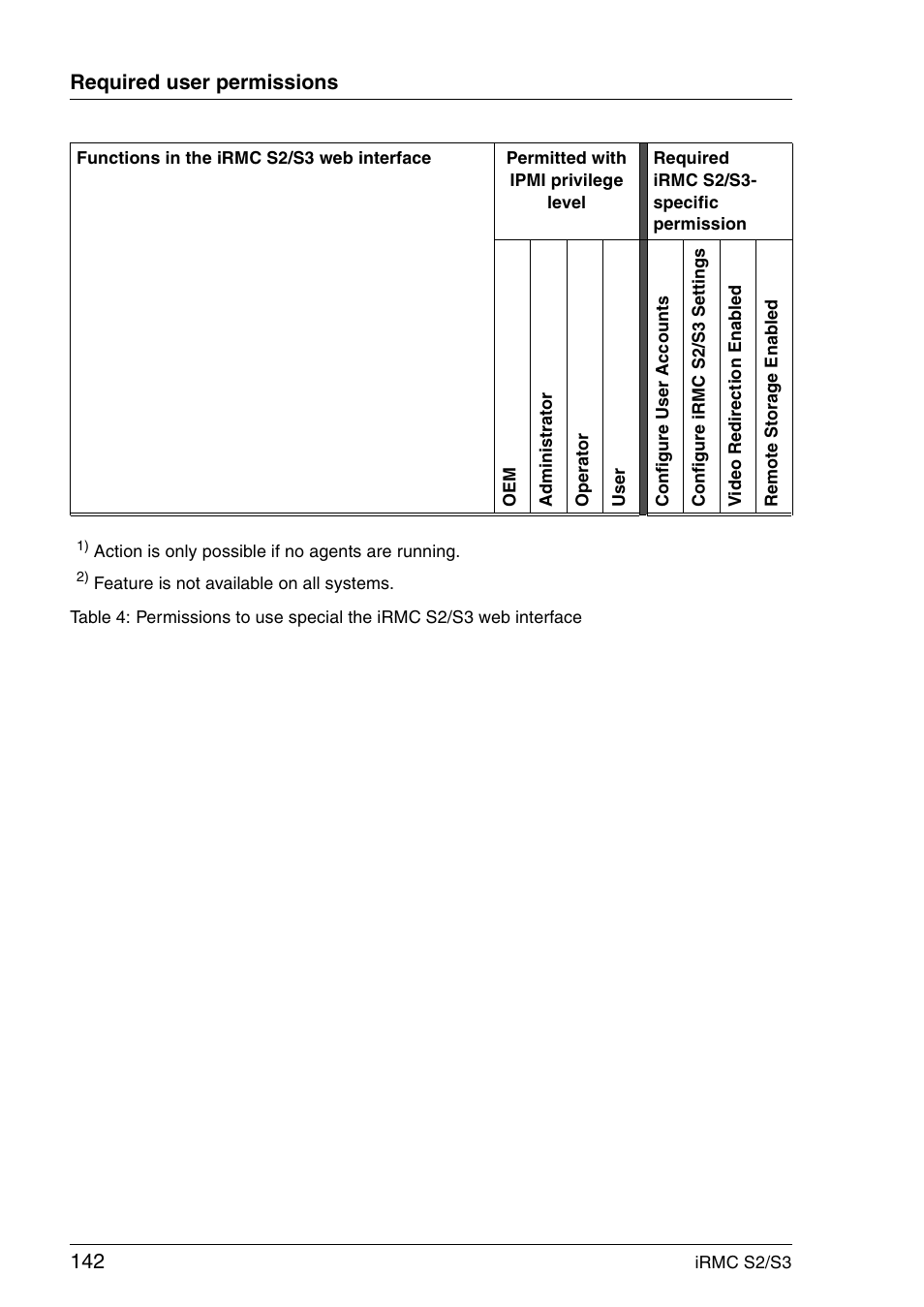 Required user permissions | FUJITSU INTEGRATED REMOTE MANAGEMENT CONTROLLER IRMC S2/S3 User Manual | Page 142 / 426