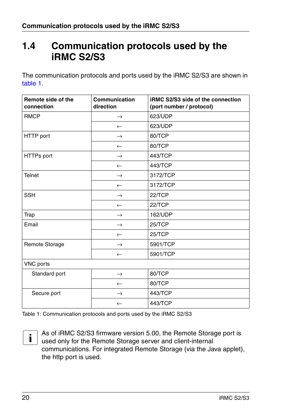 Communication protocols used by the irmc s2/s3, 4 communication protocols used by the irmc s2/s3 | FUJITSU INTEGRATED REMOTE MANAGEMENT CONTROLLER IRMC S2/S3 User Manual | Page 20 / 426