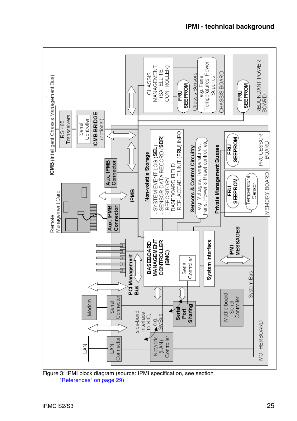 FUJITSU INTEGRATED REMOTE MANAGEMENT CONTROLLER IRMC S2/S3 User Manual | Page 25 / 426