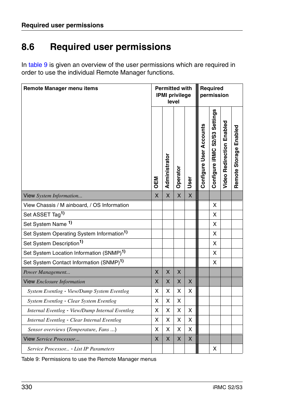 Required user permissions, 6 required user permissions | FUJITSU INTEGRATED REMOTE MANAGEMENT CONTROLLER IRMC S2/S3 User Manual | Page 330 / 426