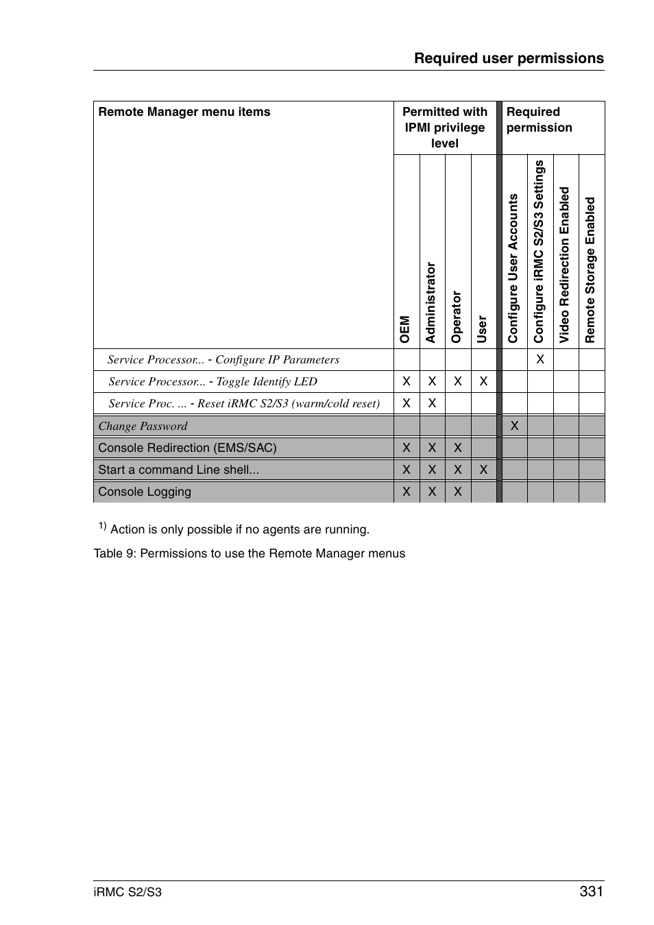 331 required user permissions | FUJITSU INTEGRATED REMOTE MANAGEMENT CONTROLLER IRMC S2/S3 User Manual | Page 331 / 426
