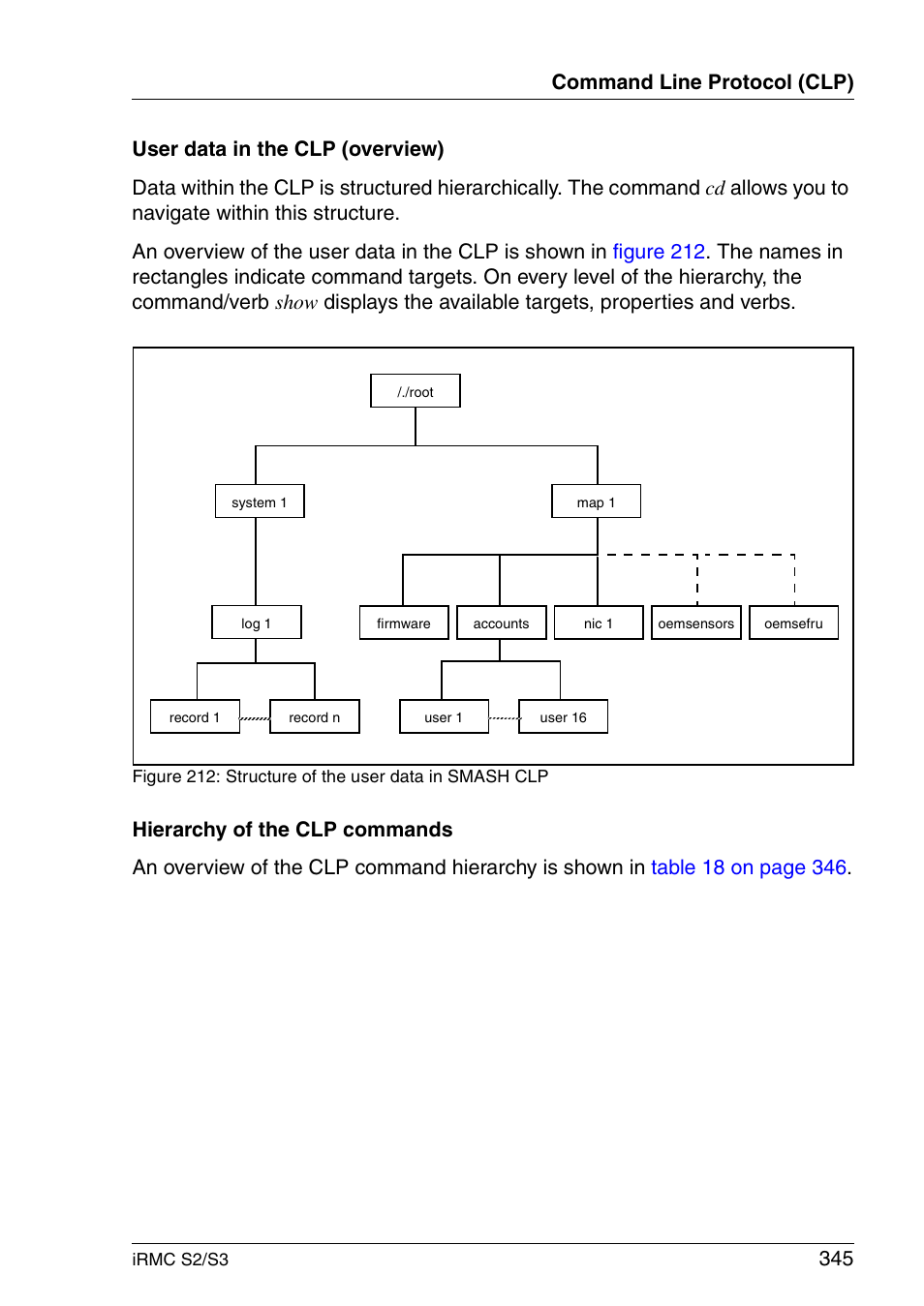 FUJITSU INTEGRATED REMOTE MANAGEMENT CONTROLLER IRMC S2/S3 User Manual | Page 345 / 426