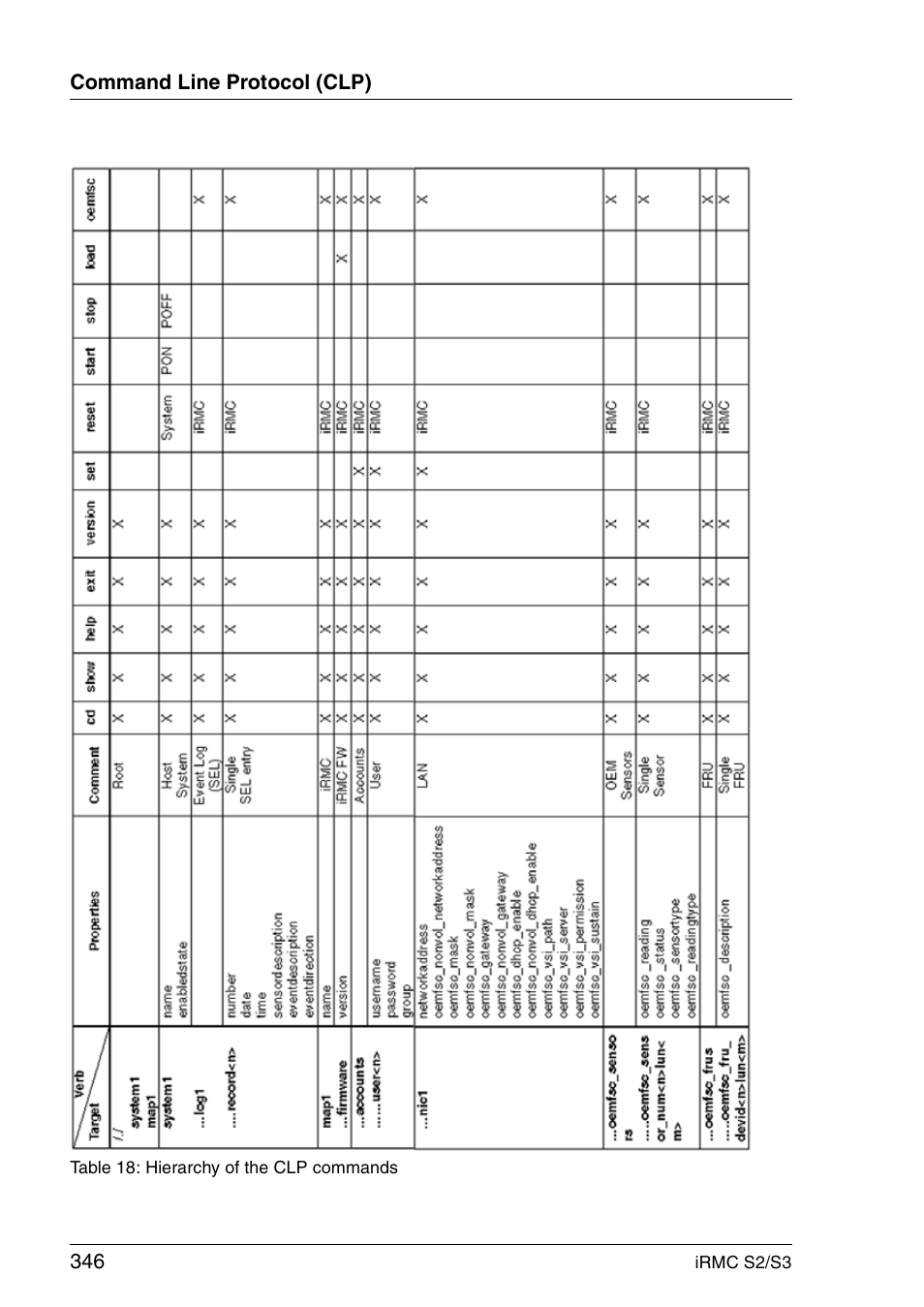 FUJITSU INTEGRATED REMOTE MANAGEMENT CONTROLLER IRMC S2/S3 User Manual | Page 346 / 426