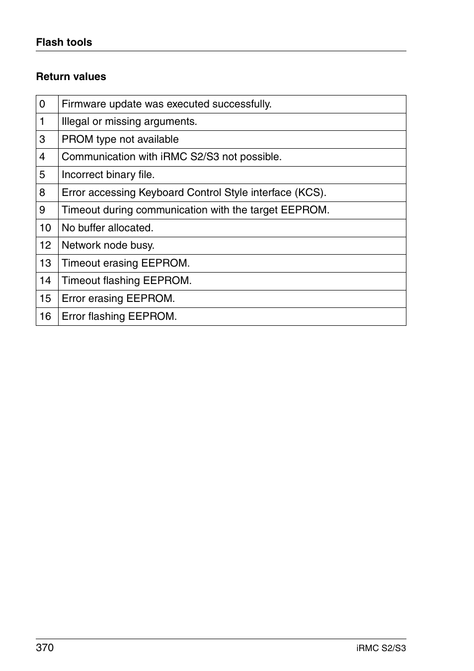 FUJITSU INTEGRATED REMOTE MANAGEMENT CONTROLLER IRMC S2/S3 User Manual | Page 370 / 426
