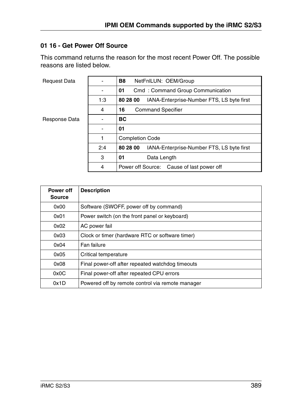 FUJITSU INTEGRATED REMOTE MANAGEMENT CONTROLLER IRMC S2/S3 User Manual | Page 389 / 426