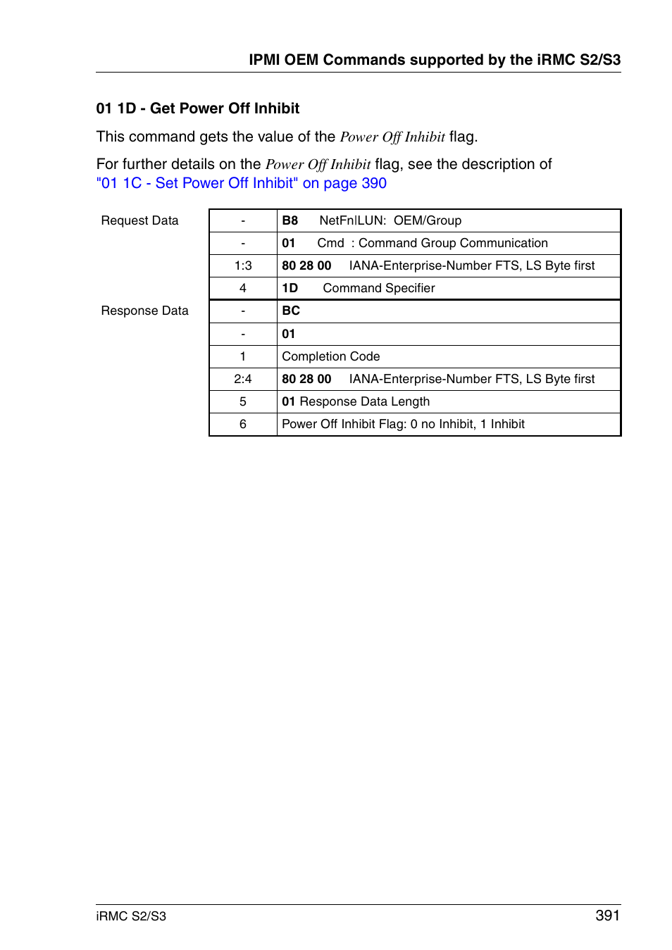 FUJITSU INTEGRATED REMOTE MANAGEMENT CONTROLLER IRMC S2/S3 User Manual | Page 391 / 426