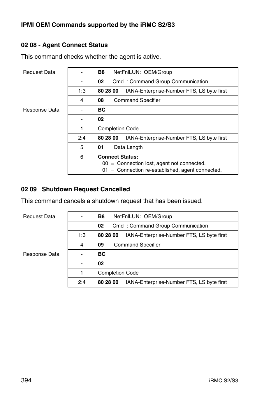 FUJITSU INTEGRATED REMOTE MANAGEMENT CONTROLLER IRMC S2/S3 User Manual | Page 394 / 426