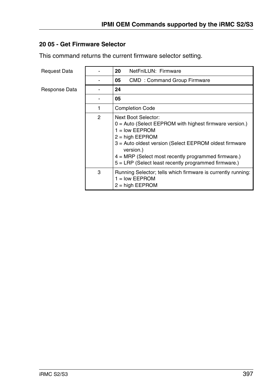 FUJITSU INTEGRATED REMOTE MANAGEMENT CONTROLLER IRMC S2/S3 User Manual | Page 397 / 426