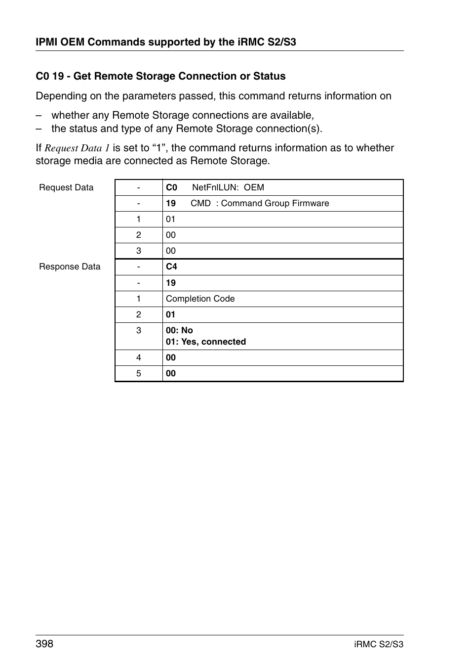 FUJITSU INTEGRATED REMOTE MANAGEMENT CONTROLLER IRMC S2/S3 User Manual | Page 398 / 426
