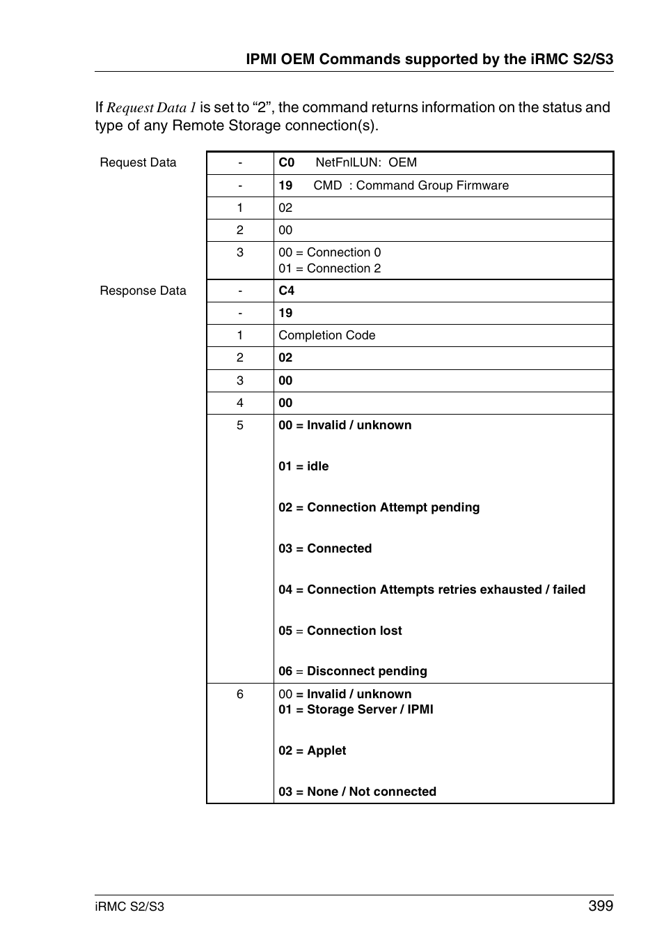FUJITSU INTEGRATED REMOTE MANAGEMENT CONTROLLER IRMC S2/S3 User Manual | Page 399 / 426